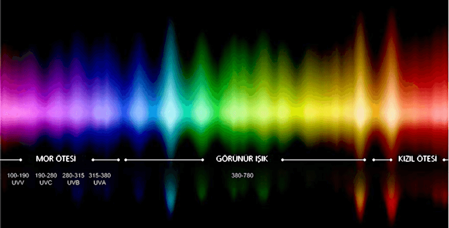 UV IŞINLARINDAN KORUNUN! VALÖR OPTİK